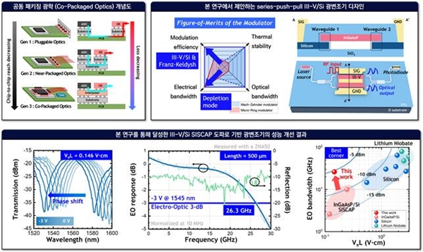 공동 패키징 광학 개념도