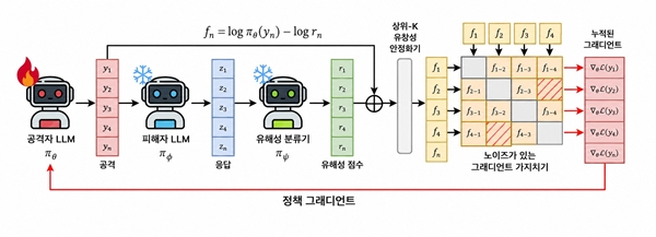 S-GFN 메소드에 대한 전반적인 모식도