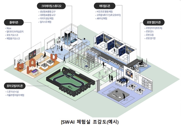 SW AI체험실 조감도