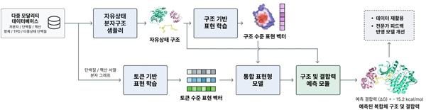 K-Fold 아키텍처