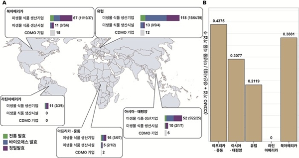 글로벌 미생물 식품 기업과 생산 인프라의 지역별 분포 및 제조 역량 격차 분석