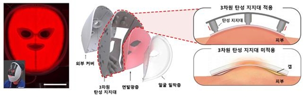 3차원 탄성 지지대를 적용한 얼굴밀착 면발광 마이크로LED 마스크의 구조와 구동 모습