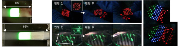 연구진이 개발한 공정을 통해 제작한 신축 양자점 고해상도 이미지와 실제로 제작된 본질적 신축 양자점발광다이오드와 어레이