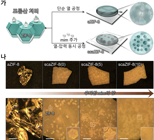 희생적 배위 교란과 제자리 자기고정을 통한 결정–비정질 ZIF-8 복합 분리막 형성