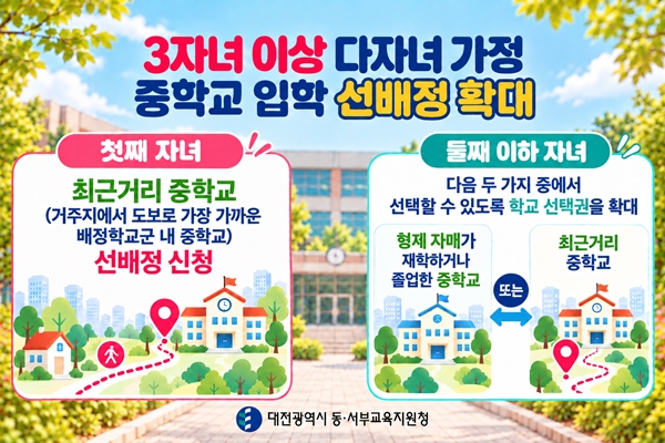 3자녀 이상 다자녀 가정 중학교 입학 선배정 안내 이미지