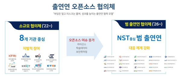 출연연 오픈소스 협의체
