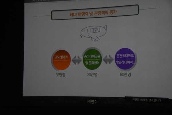 (주)만수가 설명회에서 제시한 연간 예상 방문 관광객 예상 인원