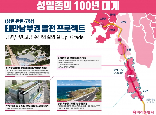 미래통합당 성일종 후보의 태안남부권 발전 프로젝트 공약