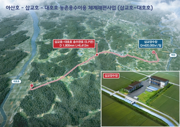 농촌용수이용체계 재편사업을 통해 용수 수급 불균형을 해소하고 체계적인 용수체계를 구축하고 있다(사진은 올해 완공예정인 삽교-대호 조감도)