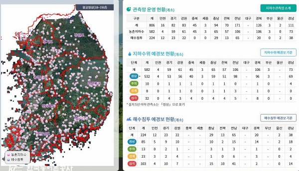 농어촌공사는 빅데이터기반 농어촌지하수이용정보 플랫폼을 구축해 806개 관측망의 지하수위와 해수침투 예경보를 제공하고있다