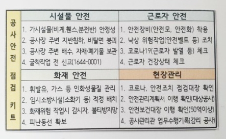 “안전점검 키트” 제작.보급