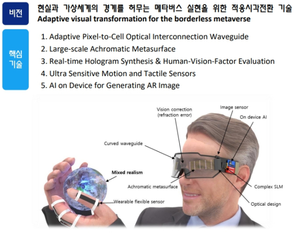 적용시각전환 기술의 비전 및 핵심기술