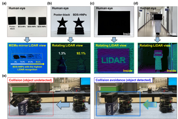 MEMs mirror, Rotating, Robot 라이다 센서를 활용한 해당 소재 기반의 도료가 도포되어 있는 다양한 사물들의 라이다 인식률 실증 검증