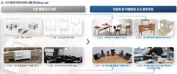 (최우수상) 뿌리깊은나무직업전문학교 생성형AI(미드저니) 활용 가구디자인 PBL 사례