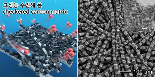 체크 패턴 탄소 매트릭스(checkered carbon matrix)의 향상된 기체 전달 현상을 이용한 고성능 수전해 시스템 구현