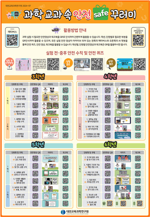 과학 교과 속 안전 SAFE 꾸러미 포스터