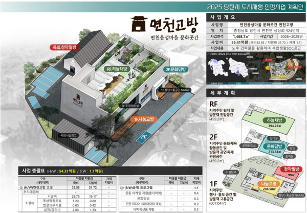 도시재생사업 계획안(면천고방)