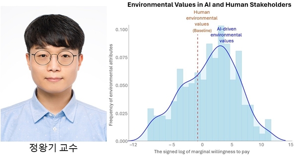 정왕기 교수 증명사진 및 연구 피규어