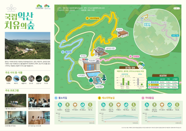 국립익산치유의숲 산림치유자원지도