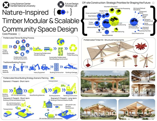 국립한밭대학교 스마트 리빙랩 목재 모듈형 및 확장형 커뮤니티 공간용 파빌리온 조감도