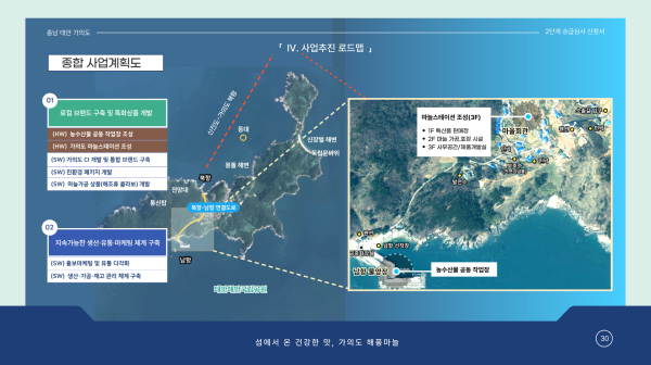 가의도 섬 지역 특성화사업 구상도