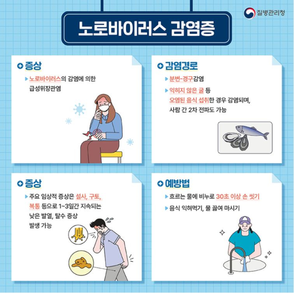 노로바이러스 예방수칙 홍보물