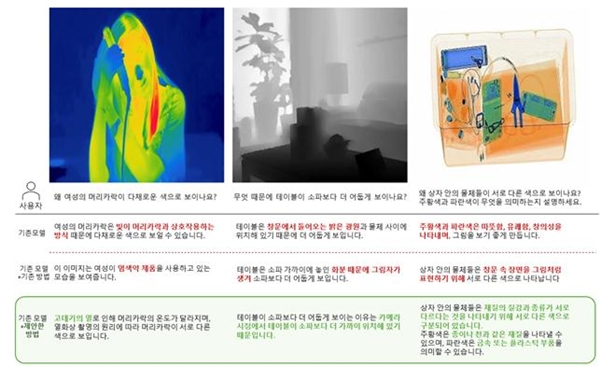 KAIST 연구팀이 개발한 DNA 최적화 기술이 적용된 모델